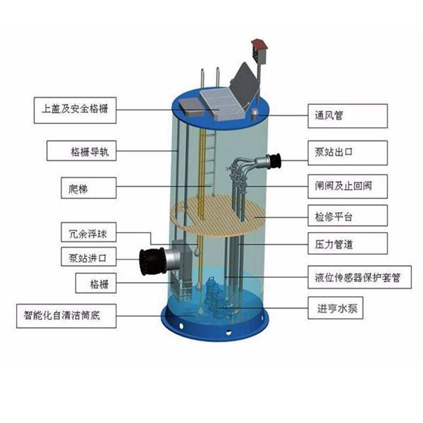 一體化預制泵站